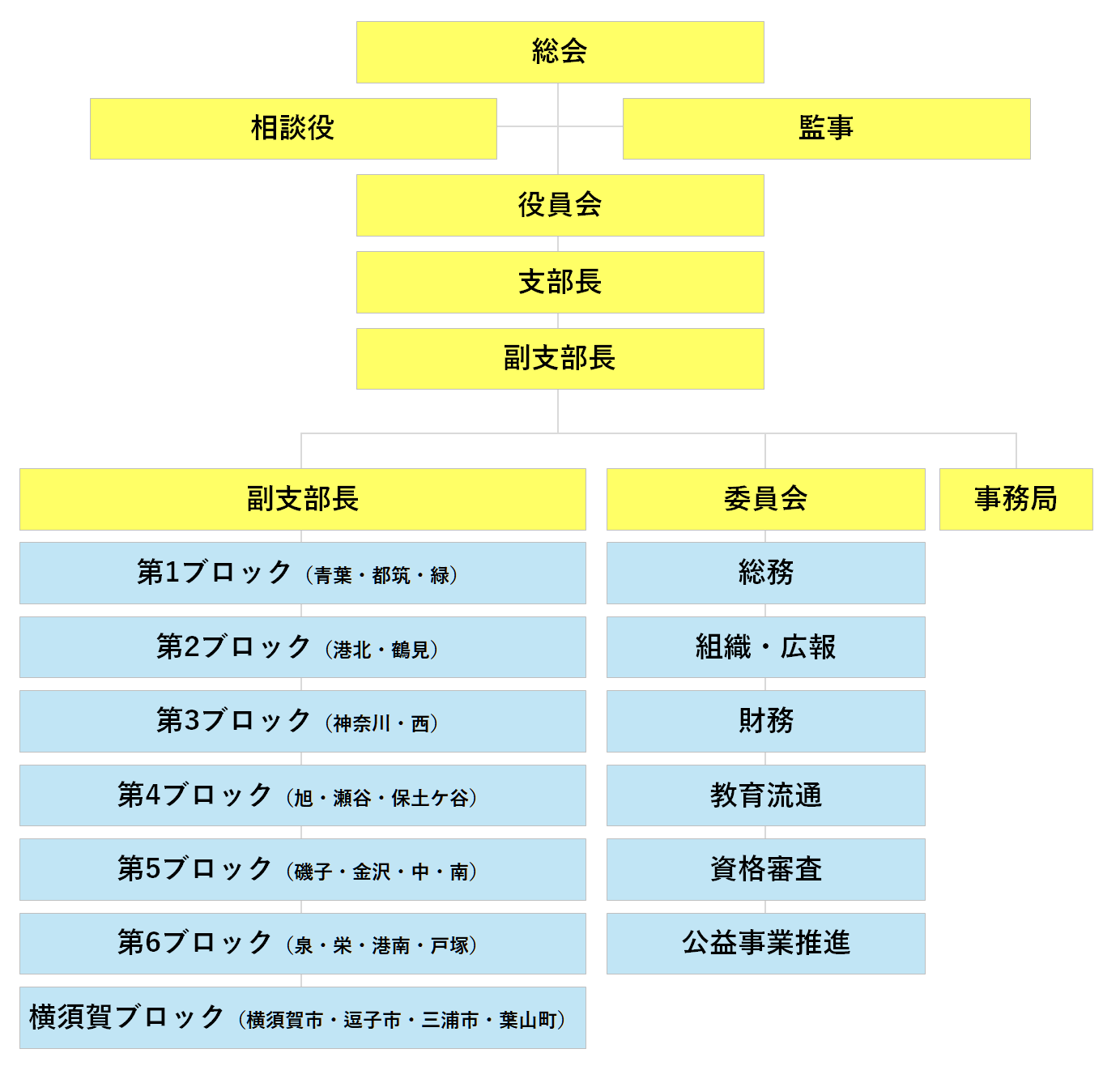 組織図